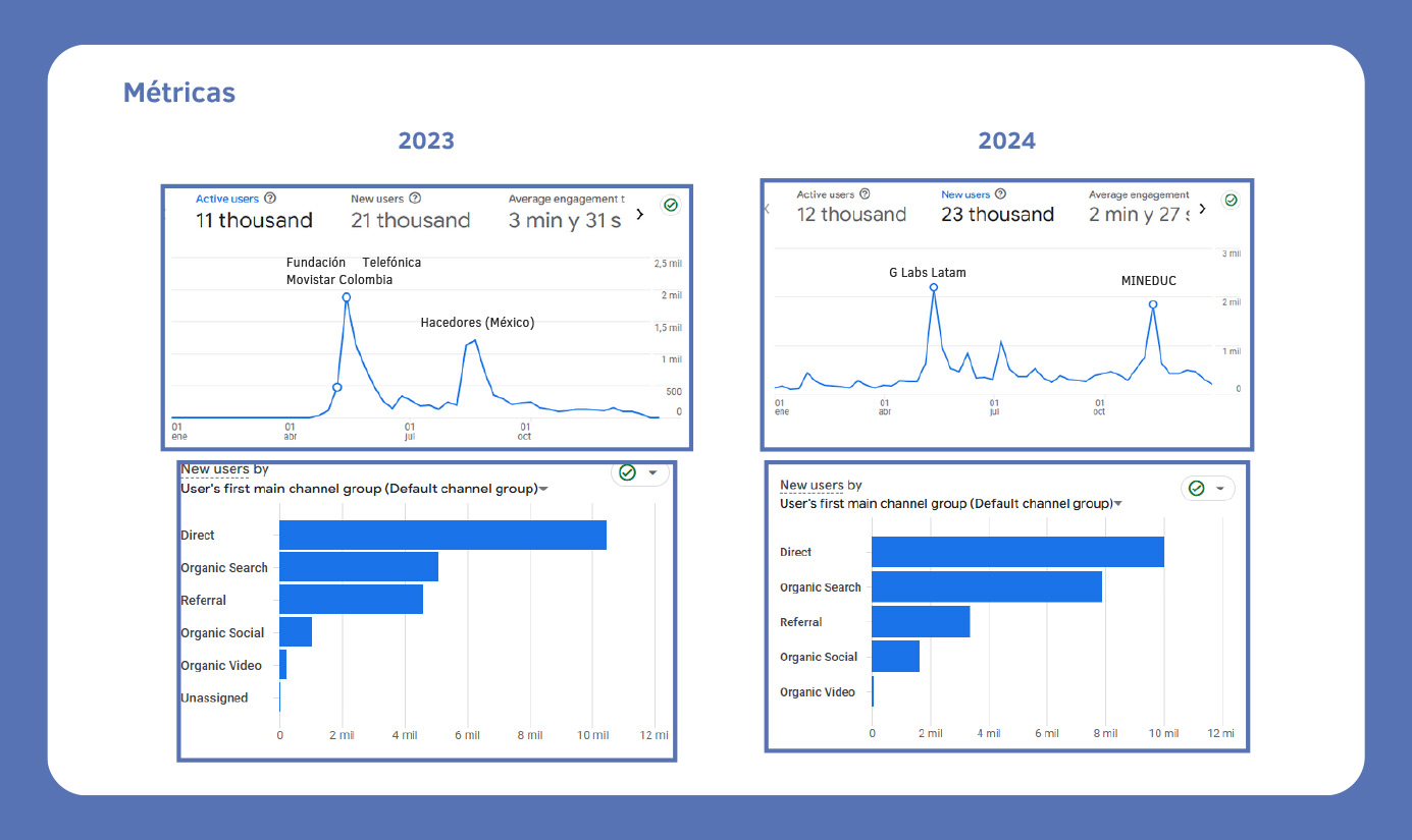 REPORTE-DÍA-DE-LA-IA-2024-ESPAÑOL-(1)-5