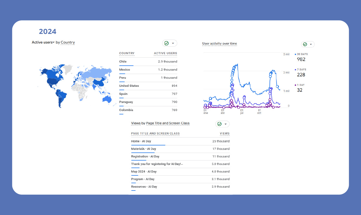 REPORTE-DÍA-DE-LA-IA-2024-ESPAÑOL-(1)-6